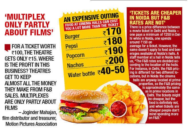 Food items sold at high prices in theaters